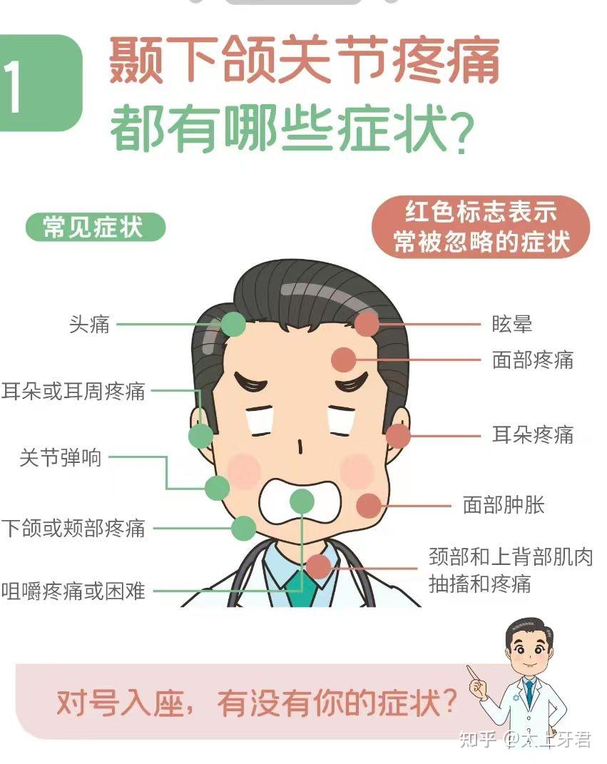 颞下颌关节紊乱怎么办？通过自愈或者正畸治疗可以恢复？放任不管有没有事？【牙医】告诉你发病症状，治疗方式，费用【正畸】 - 知乎