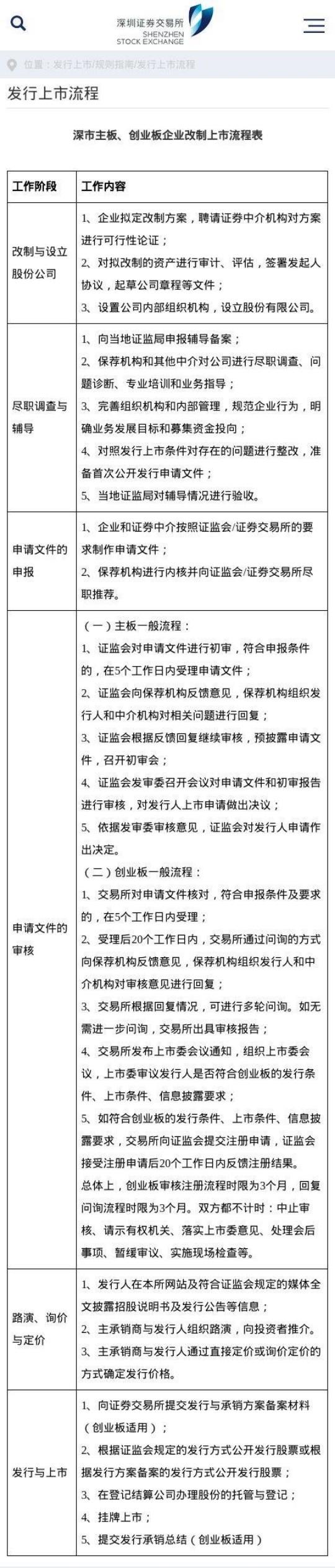 IPO与企业融资- 知乎