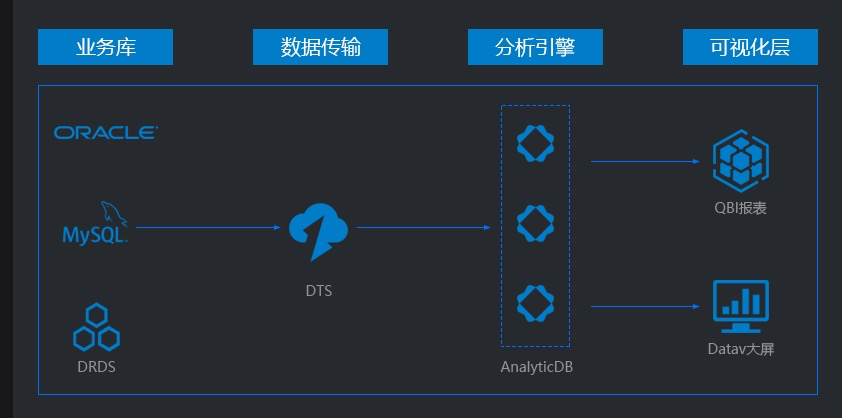AnalyticDB for MySQL 3.0基础版重磅发布 - 知乎