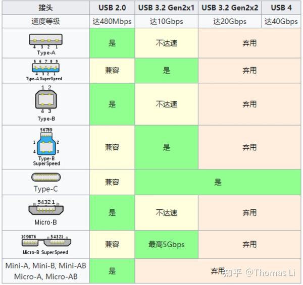 Usb Usb