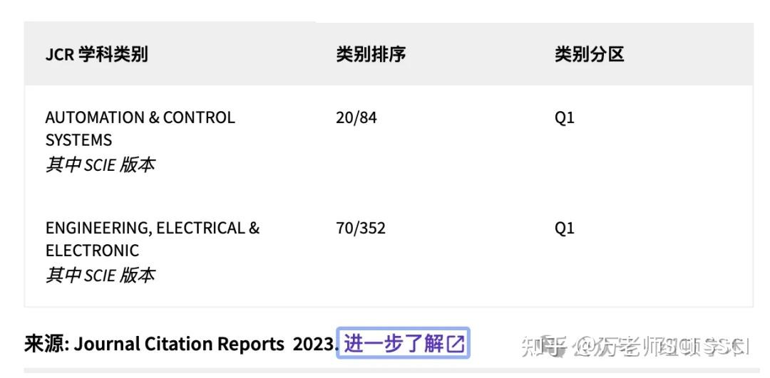 计算机科学//中科院2区TOP//因子4.8//编号C208 - 知乎