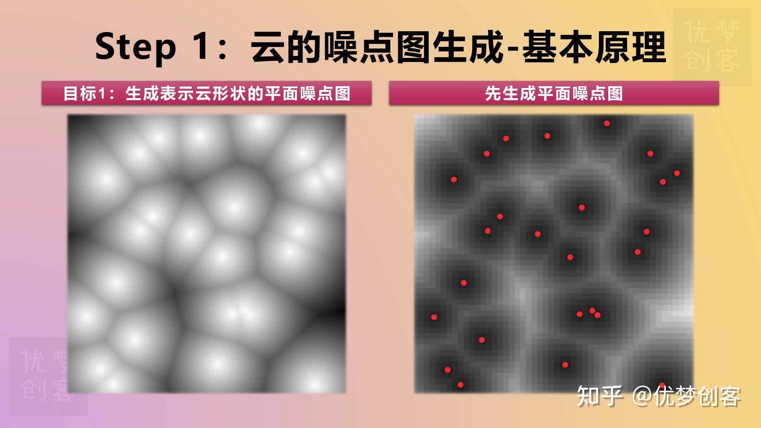 小白也能看懂的Ray March体积云 - 知乎