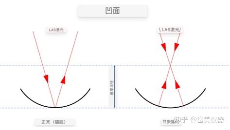 Lens Roc Visual 应用于定心仪的CalcuLens™ ROC模块:精准丈量,引领光学新高度 - 知乎
