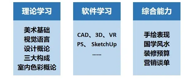 不懂就问!零基础小白如何自学室内设计? - 知乎