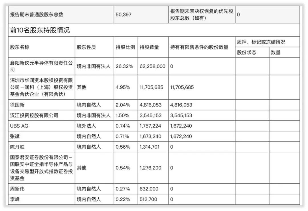 93%股份,穿透后邢雁间接持股14.