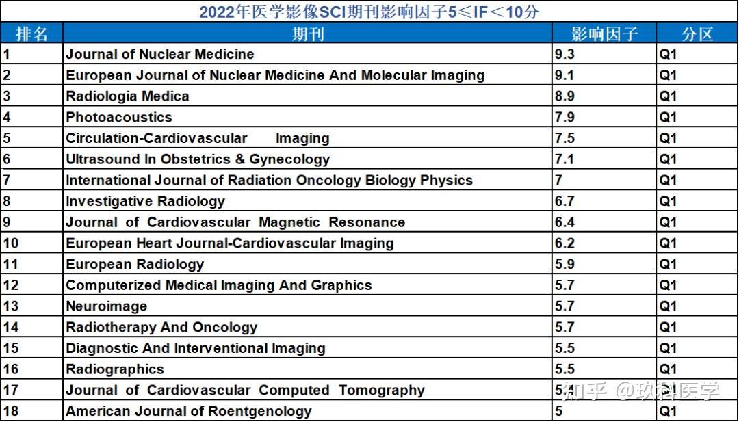 医学影像发文还缺数据?21个数据库汇总,强推! - 知乎