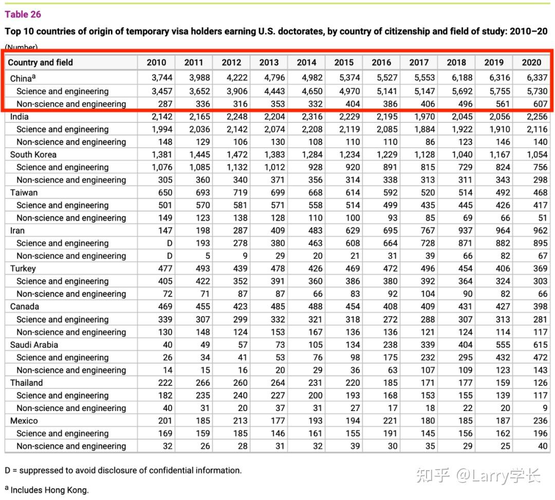 67最新版美国博士学位调查发布平均毕业年限58年67八成中国籍博士