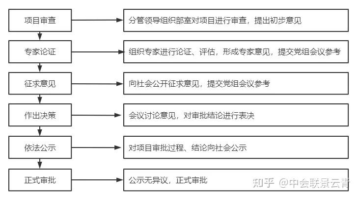 一文解读“三重一大”到底是什么？ - 知乎