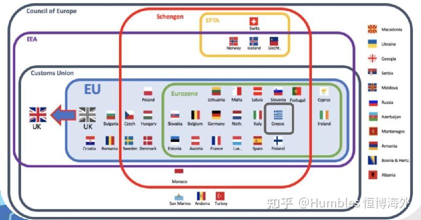 申根协定目前有29个成员国,包括奥地利,比利时,捷克,丹麦,爱沙尼亚