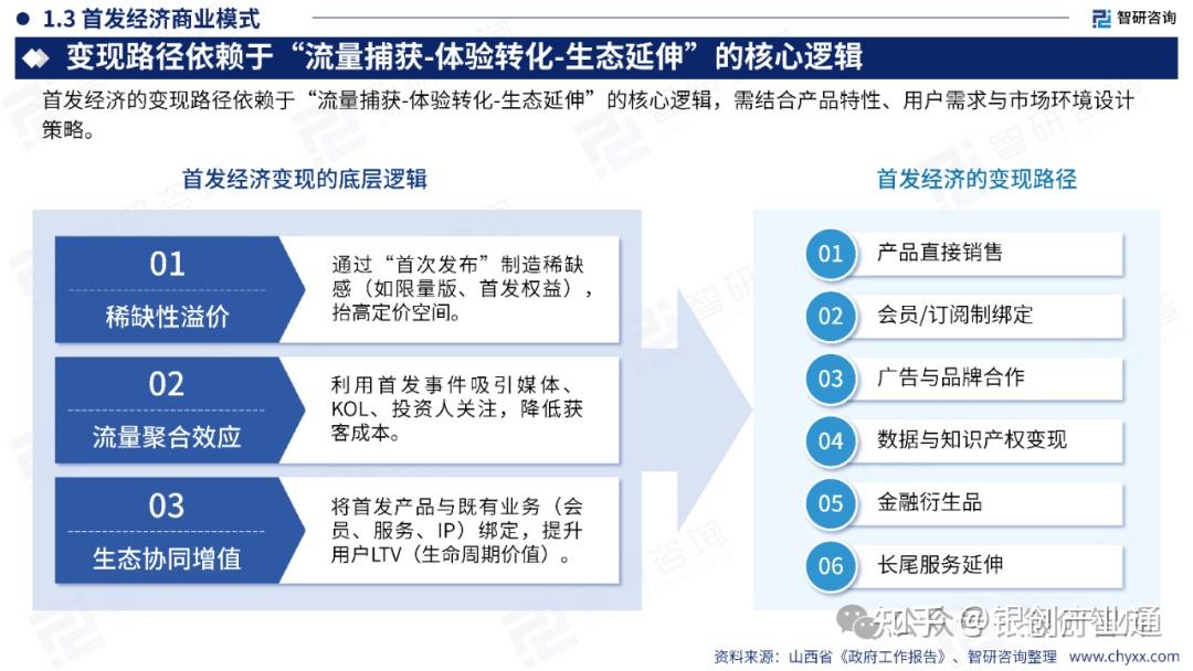 中国首发经济产业发展报告(2025年) - 知乎