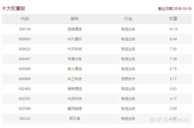 通讯设备龙头股 v2-38fe45a34d78a4042d599dcddb09c4be_r.jpg