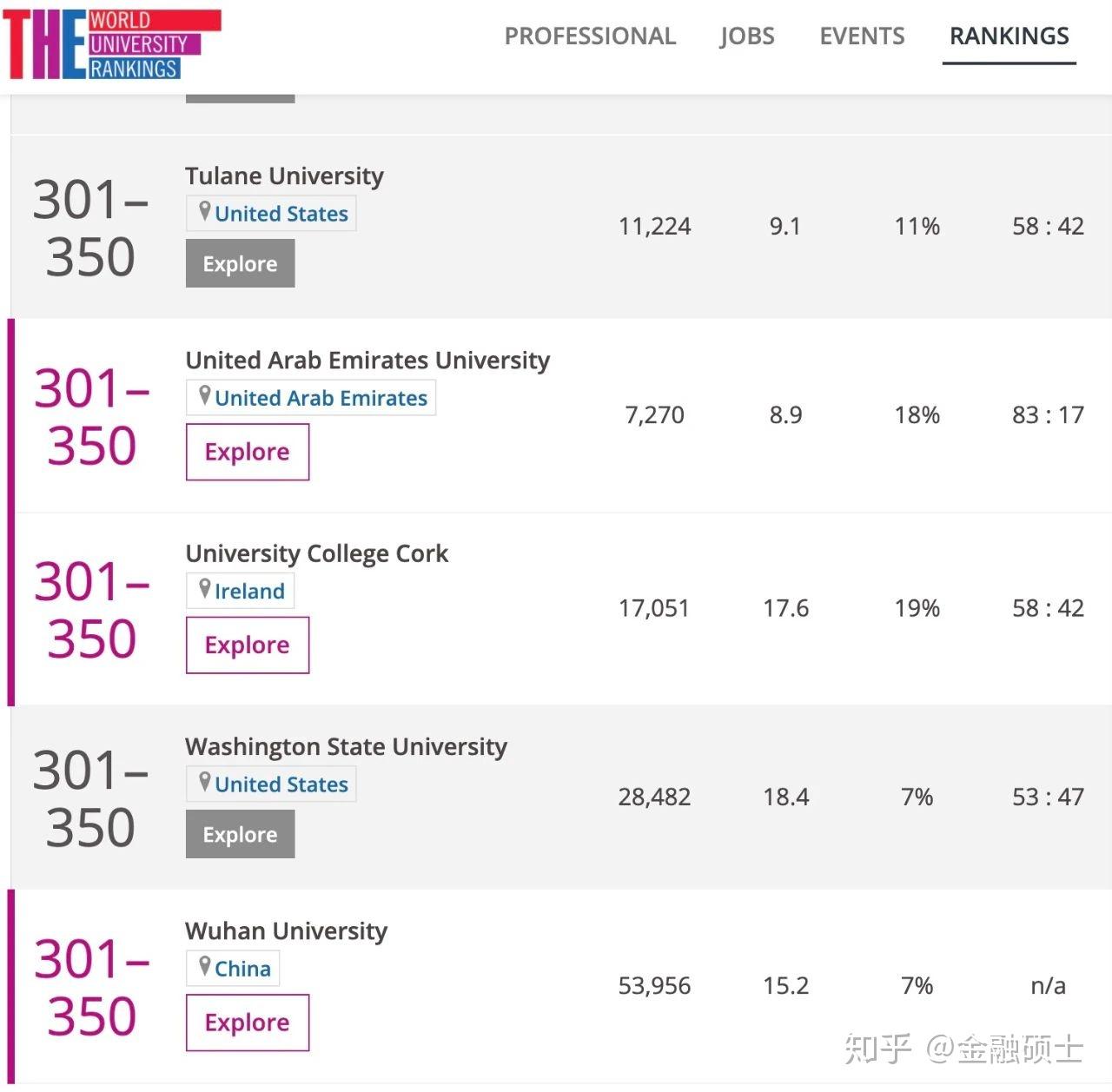 美国杜兰大学在2021年泰晤士报the世界大学中的排名表现