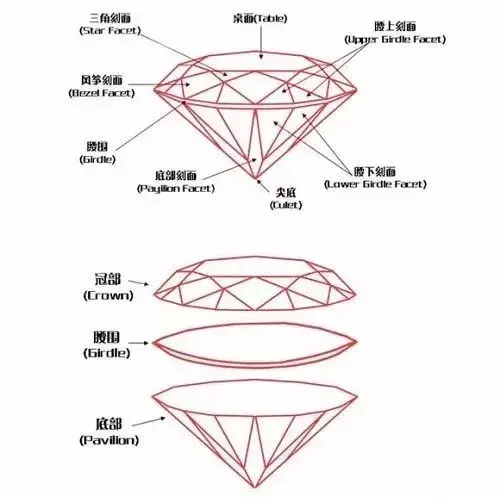 水晶和钻石的区别图片