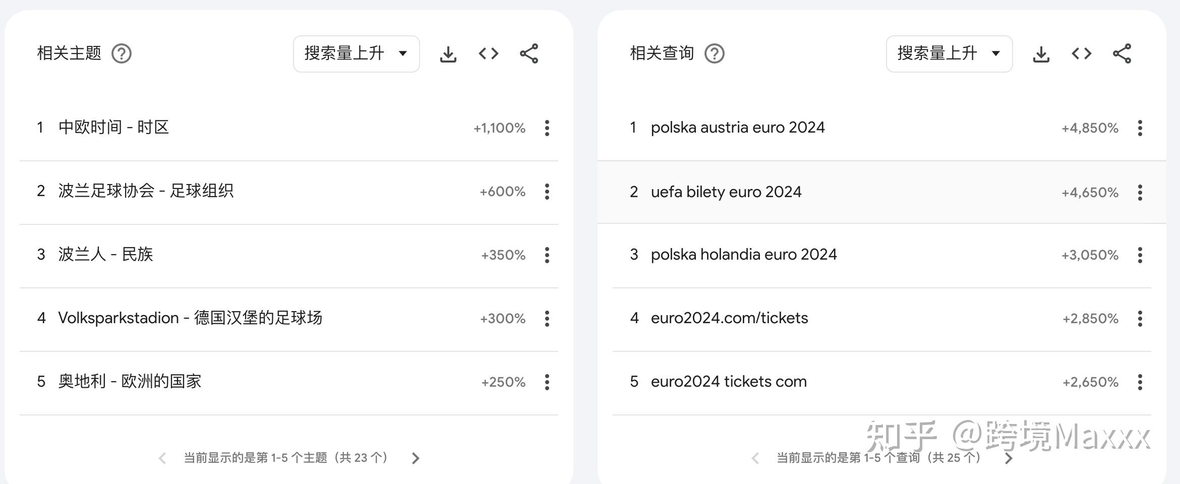 速卖通(aliexpress)成为2024欧洲杯官方合作伙伴,这波