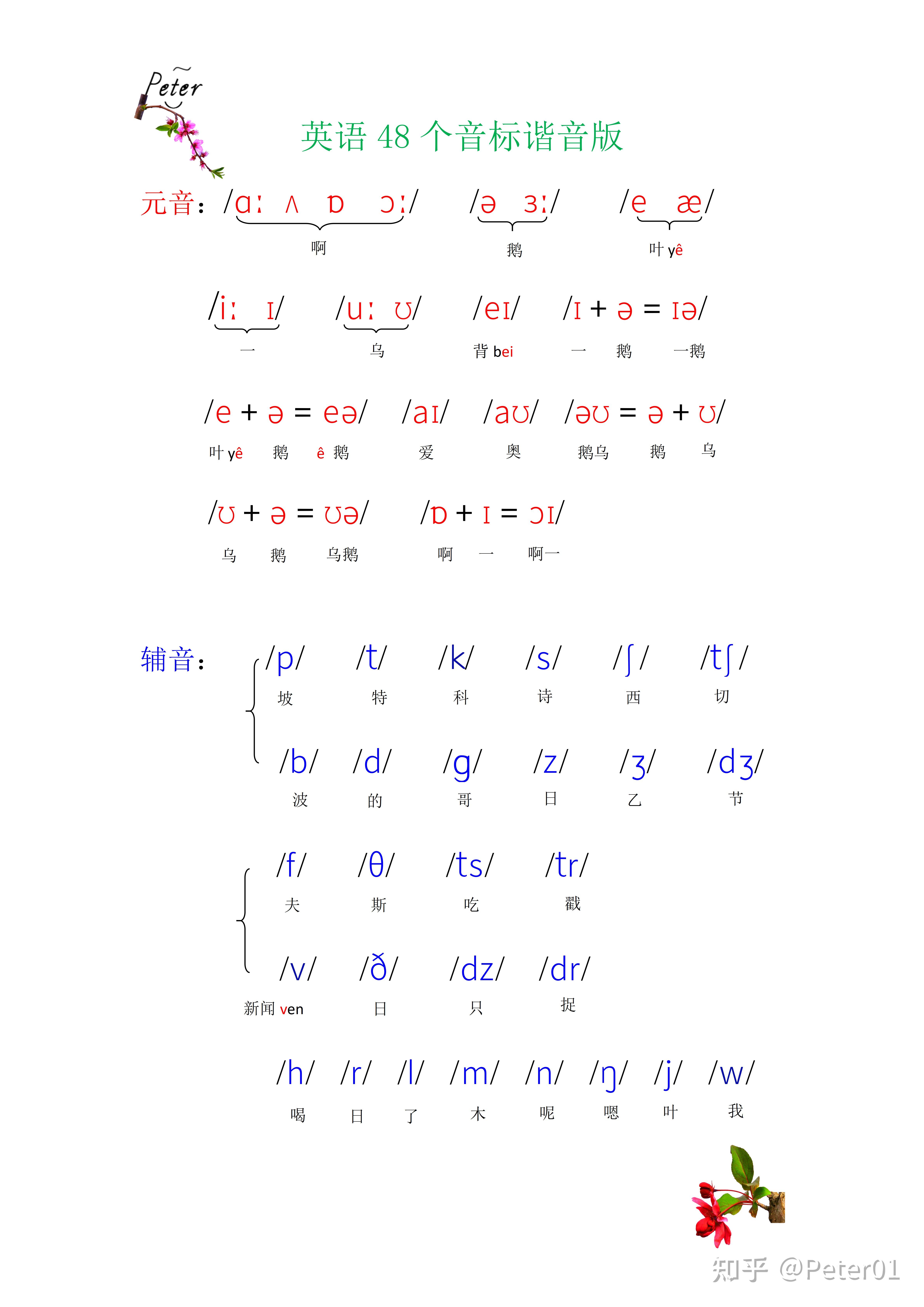 英文字母谐音表图片图片