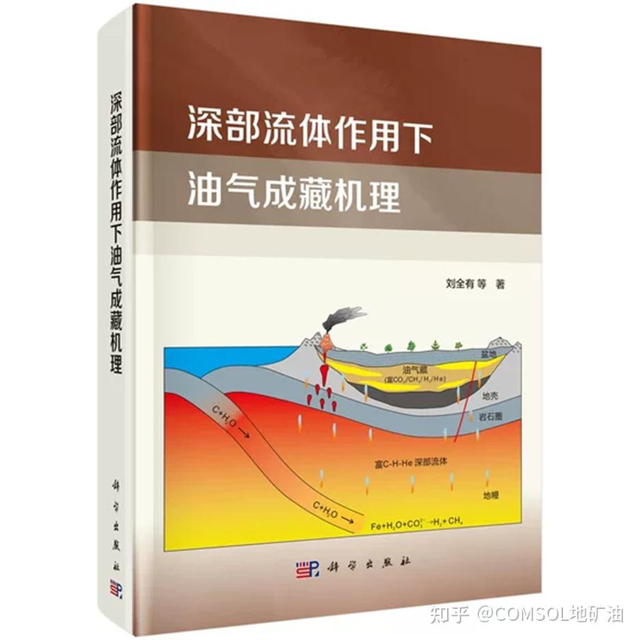 流体力学-流体机械-流体传动与控制书籍汇总 - 知乎