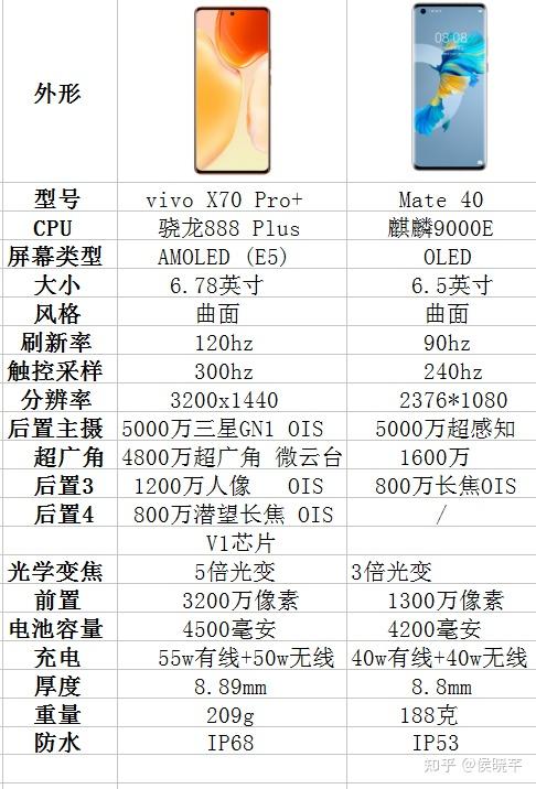 vivox70pro和mate40有可比性吗