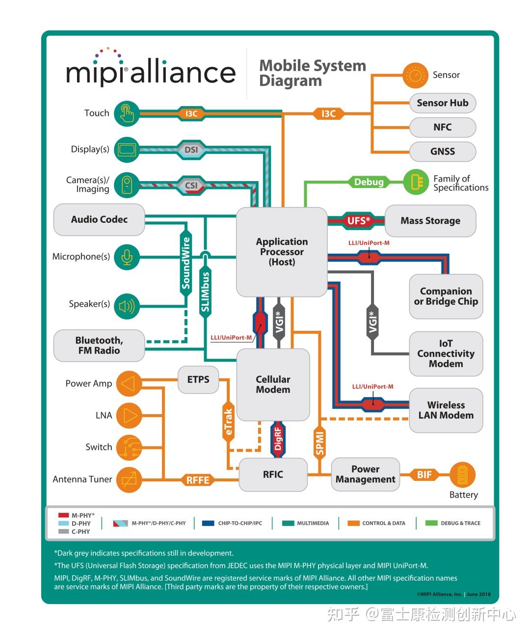 【信号完整性测试十一】MIPI D-PHY接口信号案例详解 - 知乎