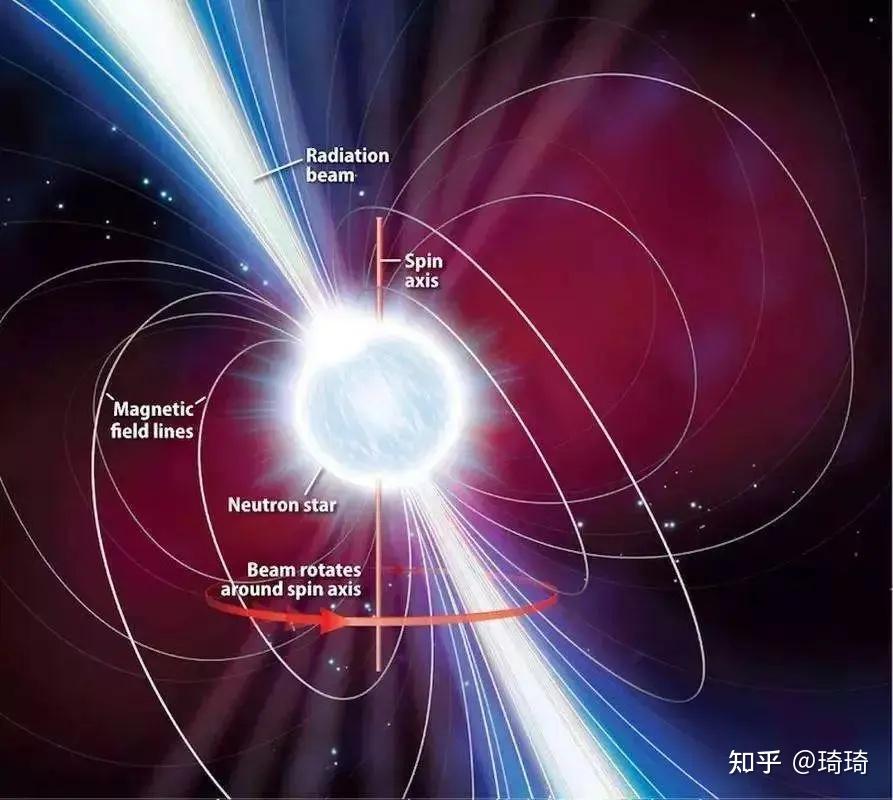 算出双星毫秒脉冲星的质量：1.5倍和1.34倍太阳质量！ - 知乎