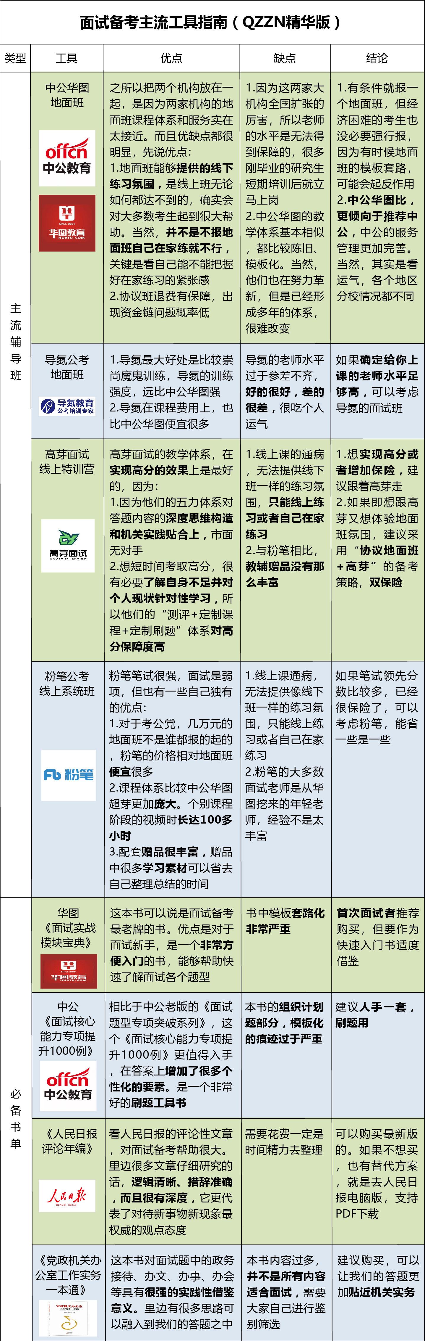 本人女剛剛通過江蘇省公務員筆試可是排名第三從來沒有