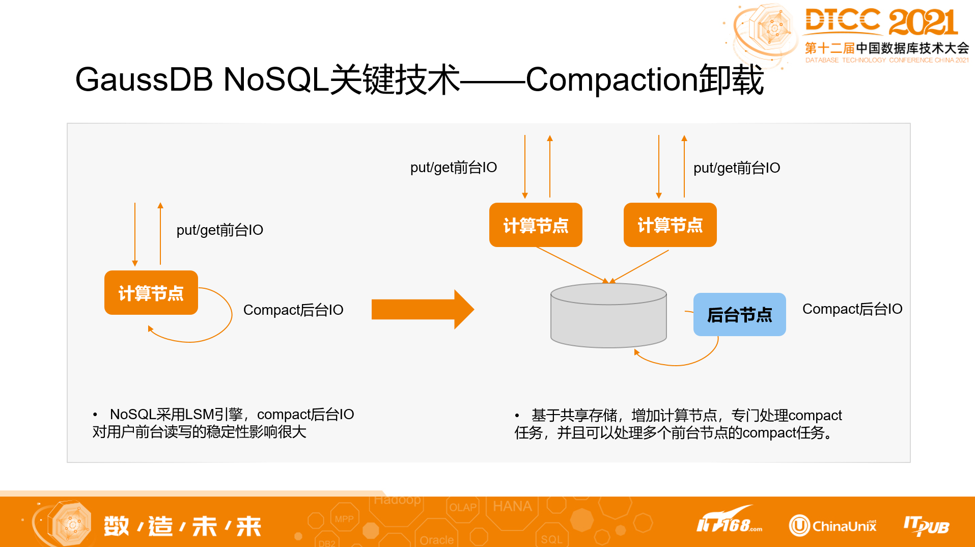 GaussDB NoSQL架构设计分享 GaussDB NoSQL架构设计分享