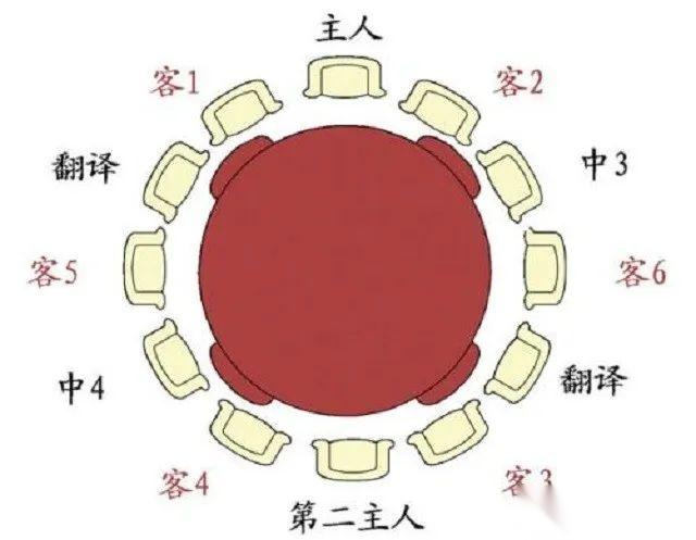 吃饭位置怎样坐的图片图片