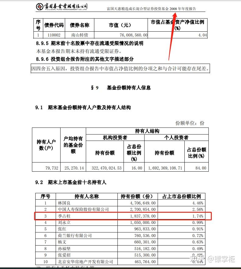 最近在翻基金的年报,发现一个神人,他就是富国天惠基金中的季占柱,从