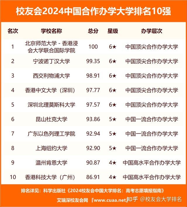 校友会2024吉林市大学排名东北电力大学吉林铁道职业技术学院雄居冠军