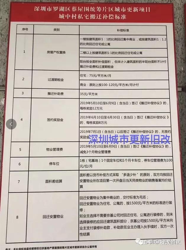 曝光！深圳多个知名“旧改”项目：拆迁赔偿方案！（建议收藏） - 知乎
