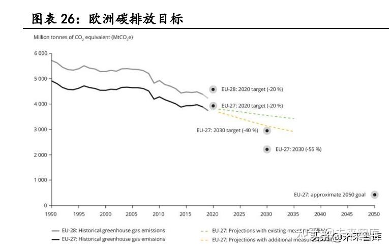新能源汽车行业深度研究:景气持续高企,产业链分化优中选优插图77 新能源汽车行业深度研究:景气持续高企,产业链分化优中选优插图77