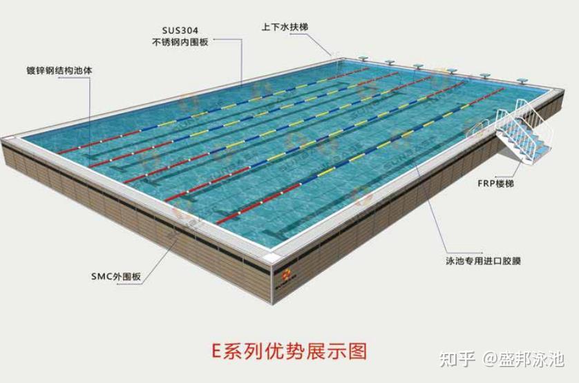 拆装式泳池的尺寸大小有哪些?