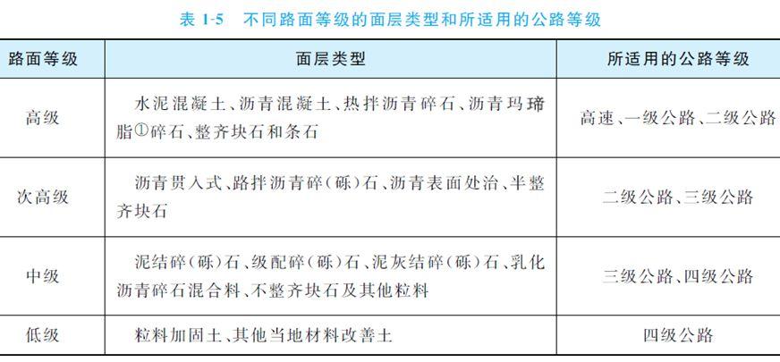 公路路面結構識圖及施工規範滿滿的都是乾貨