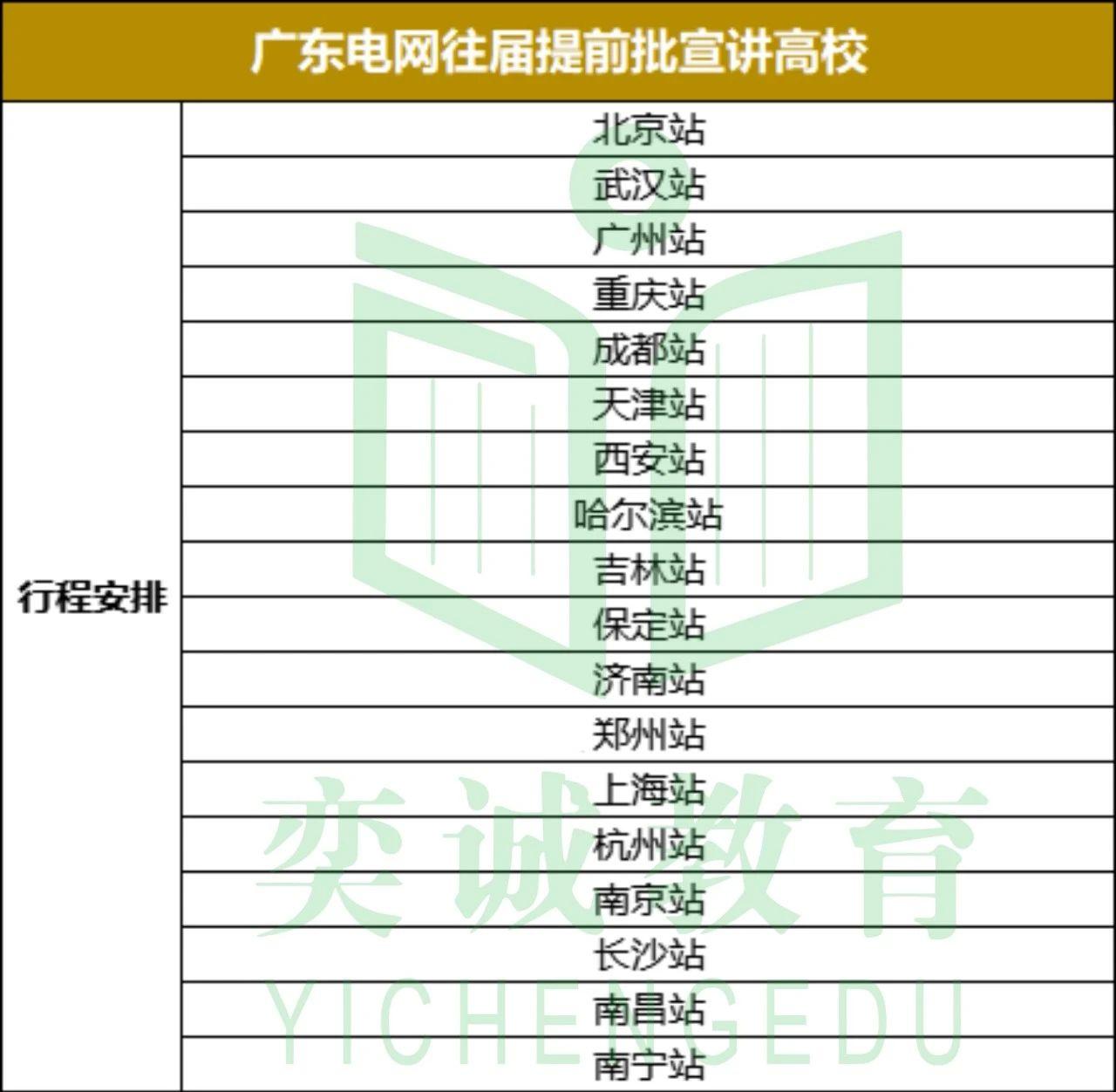 25届南网提前批招聘开启！往届提前批情况汇总来了！ - 知乎