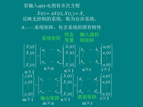 自动化专业考研选择模式识别需要学好线性代数