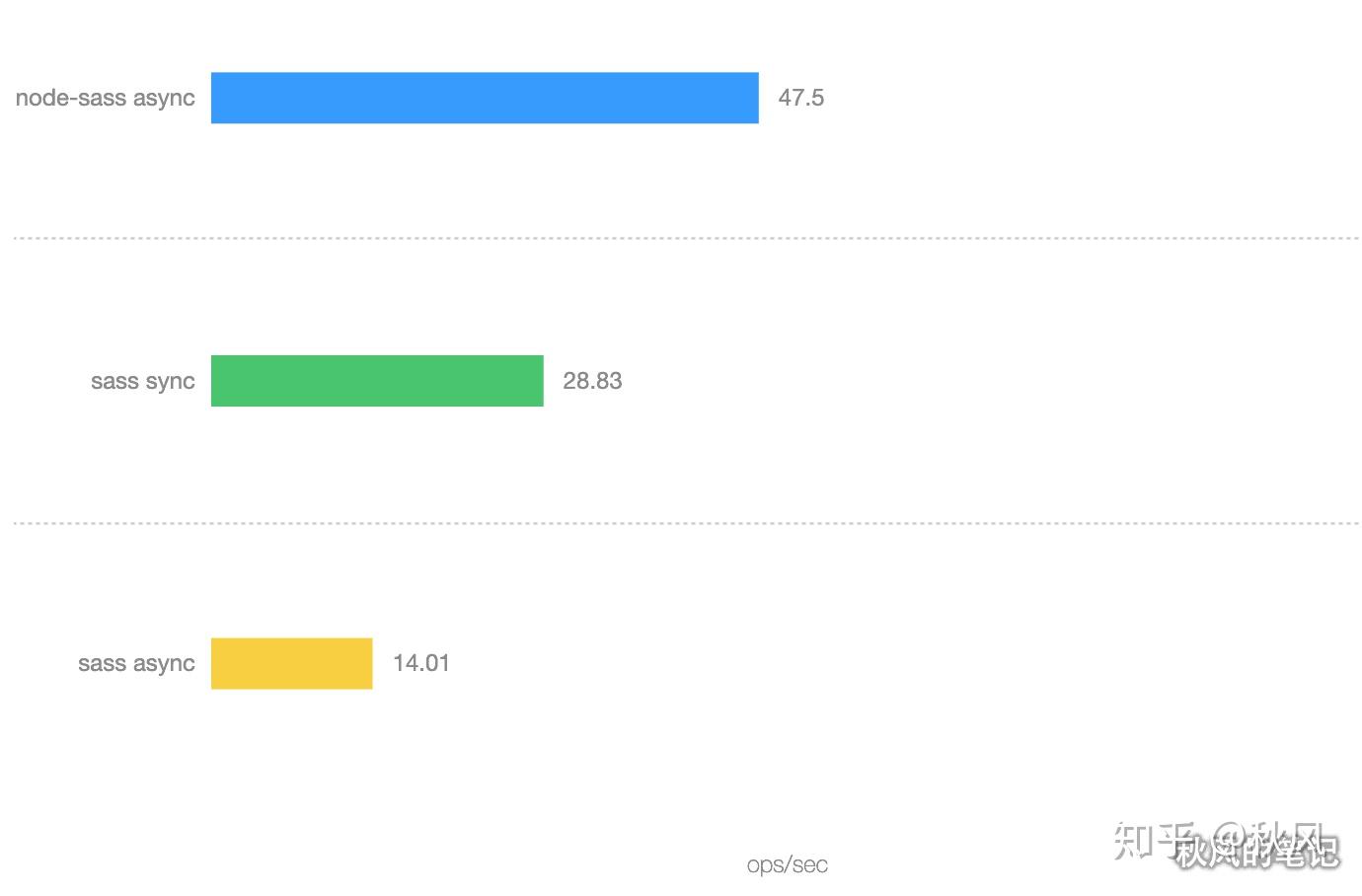 dart-scss 替代node-scss dart-scss 替代node-scss