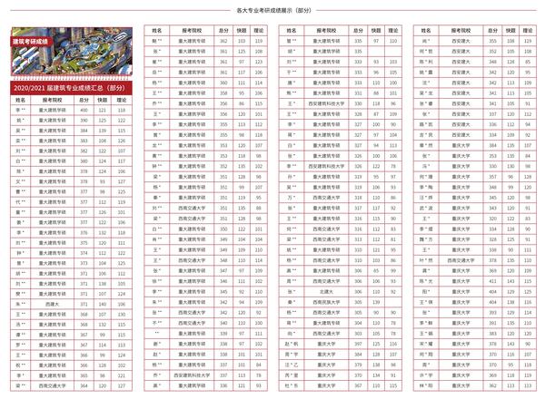 西安石油大学录取分数线_西安石油大学录取位次_西安石油大学投档分数线