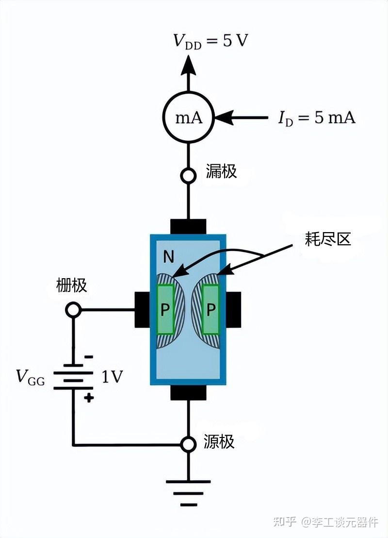 结型场效应管工作原理?结型场效应管特性曲线