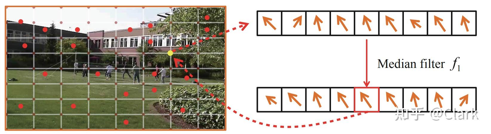 【论文阅读】MeshFlow: Minimum Latency Online Video Stabilization 网格光流：最小时延在线 ...