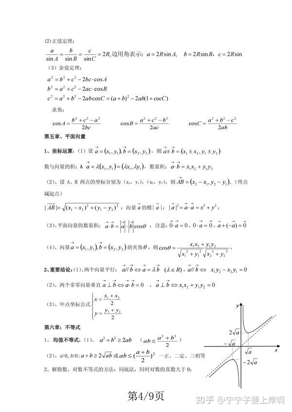 高中【数学会考】复习必背知识点！！！ - 知乎