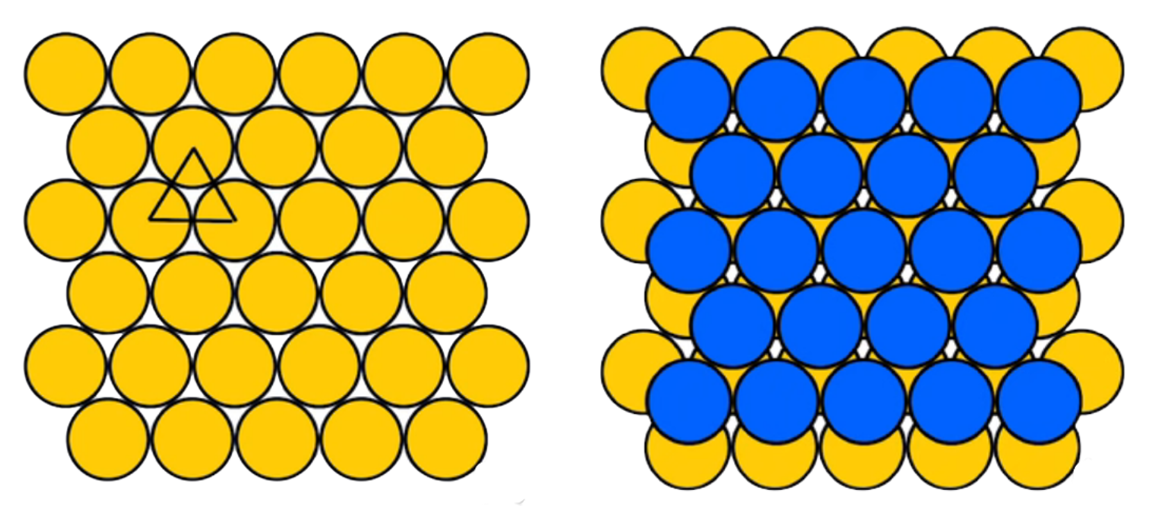 六方最密堆积和(面心)立方最密堆积