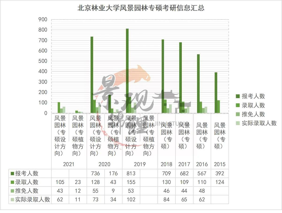 北京林业大学研招网(北京林业大学研招网电话)