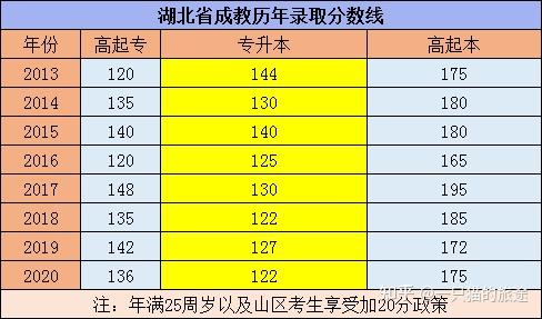 湖北最烂二本大学_湖北最牛的二本大学_湖北老牌二本大学