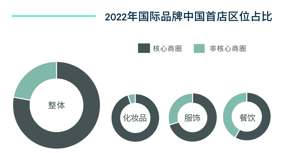 CBRE《2023年中国房地产市场展望》| 零售物业篇 - 知乎