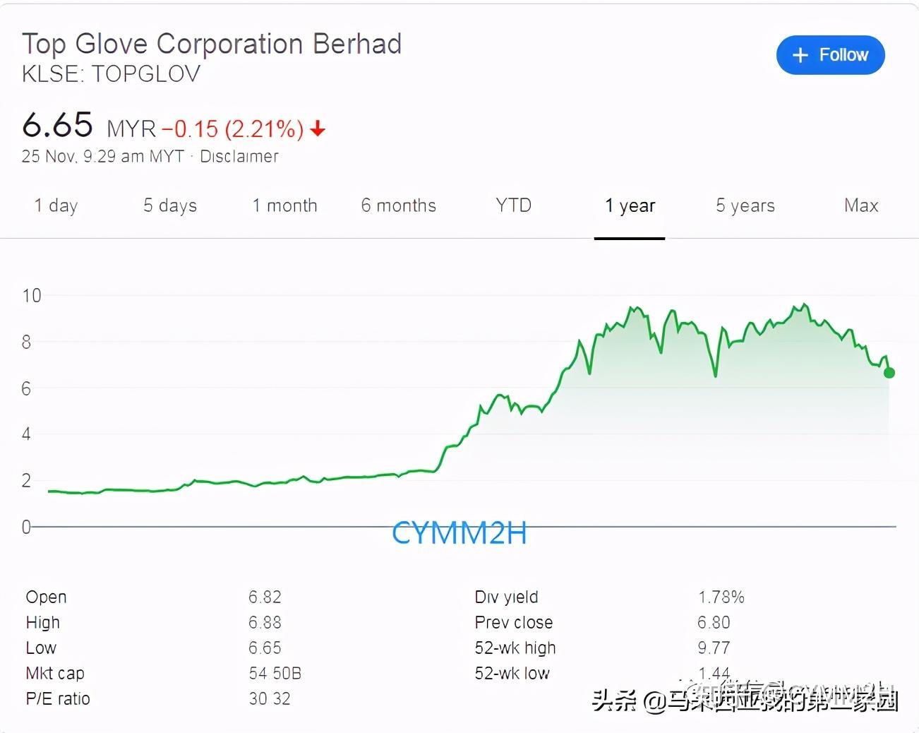 马来西亚投资股票赚股息6%，很棒吗？ - 知乎