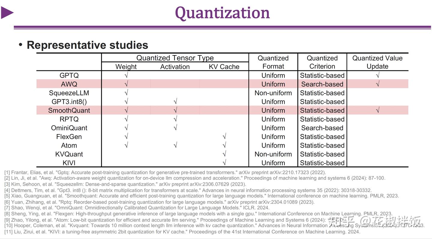 Efficient Inference for Large Language Models – Algorithm, Model, and ...
