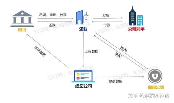 中小企業應收帳款融資解決方案