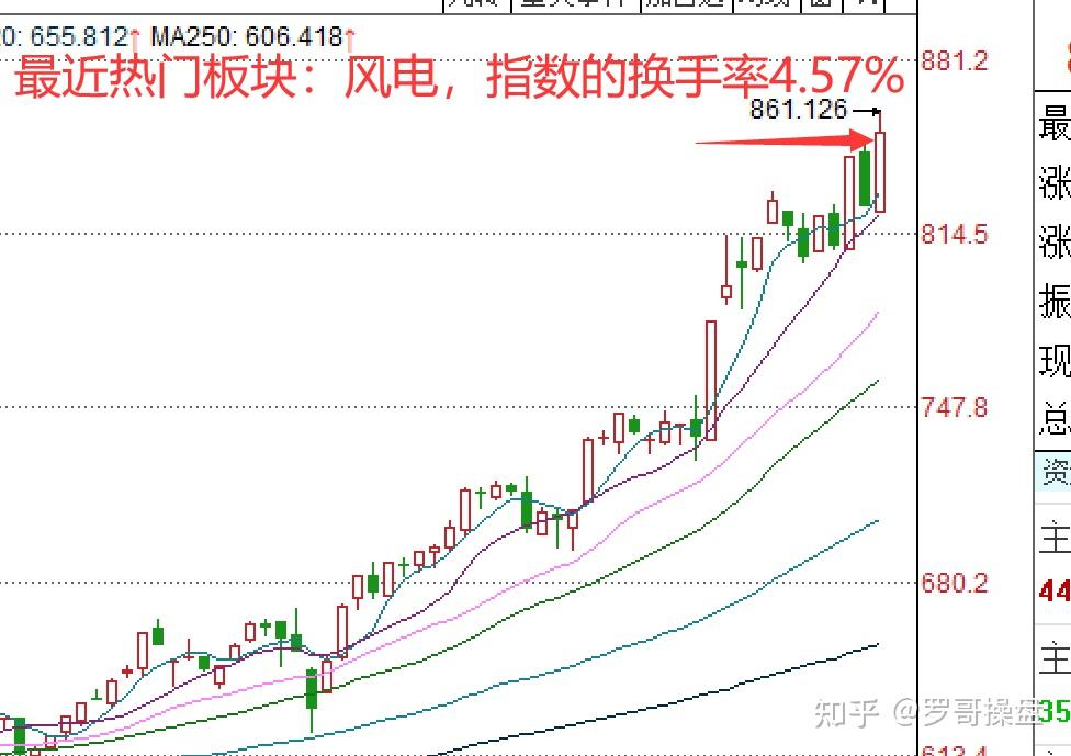 中國股市買股票為什麼要先學會換手率精準判斷機會出現