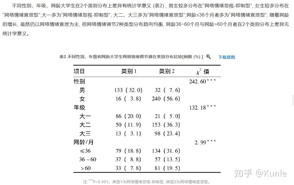Mplus Latent Class Analysis LCA mplus-latent-class-analysis-lca