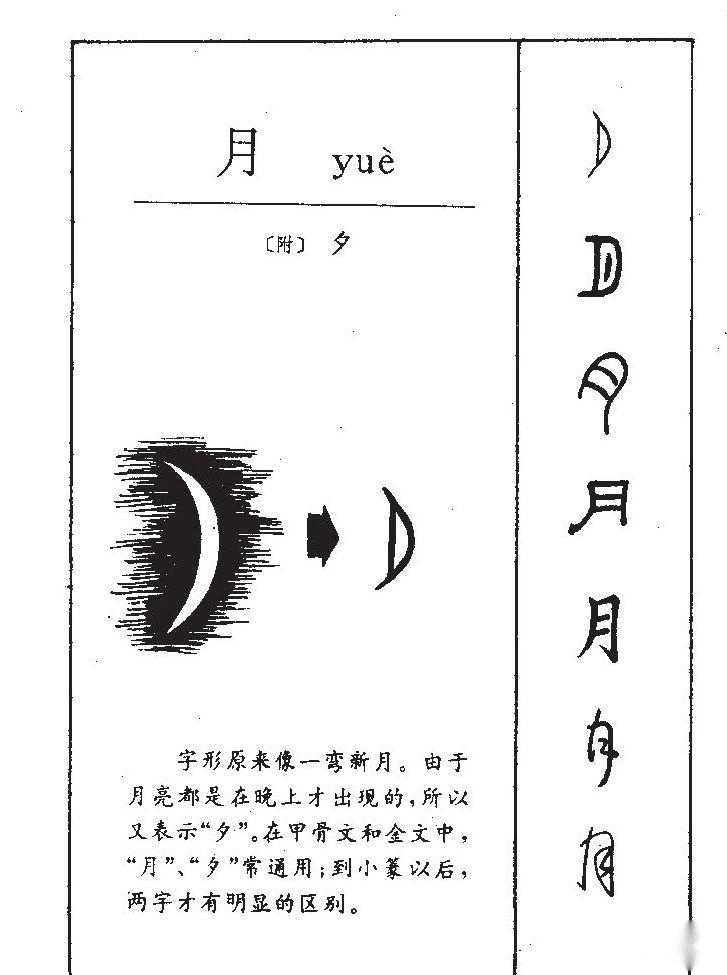 神话汉字：从“七曜”认识古汉字日、月、火、水、木、金、土 - 知乎