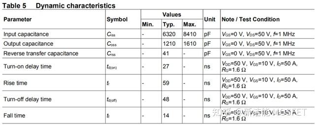 MOSFET基本原理、参数及米勒效应